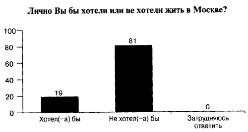 Трейвиш А.И. Город Район Страна