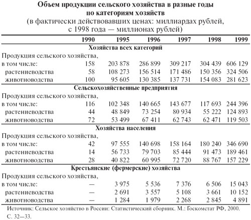 Сельскохозяйственный Кооператив: Виды, Плюсы И Минусы